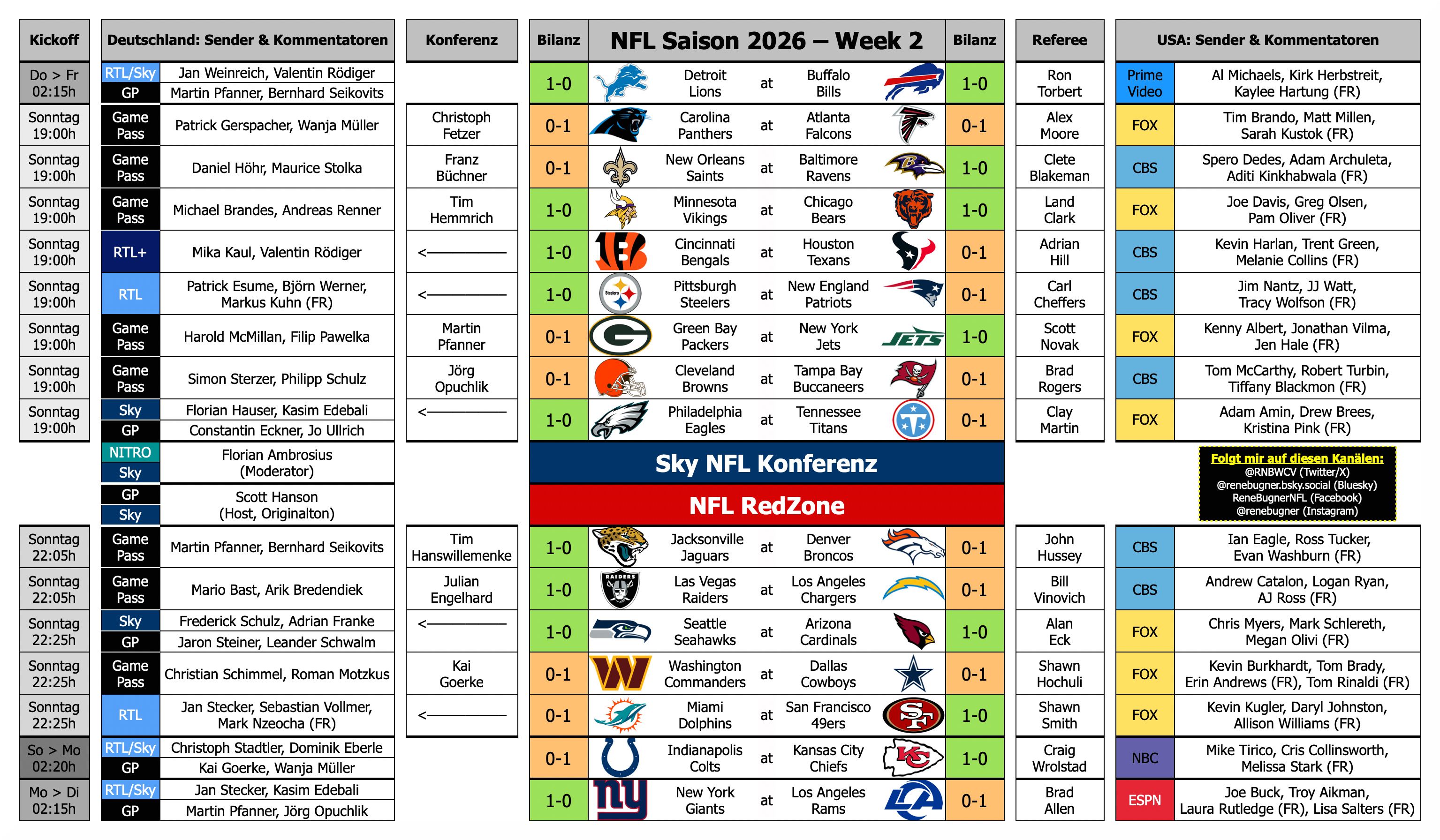NFL Week 2