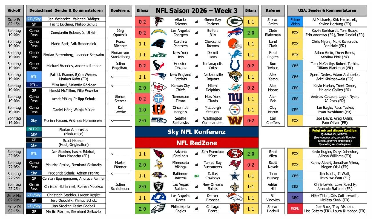 Week3